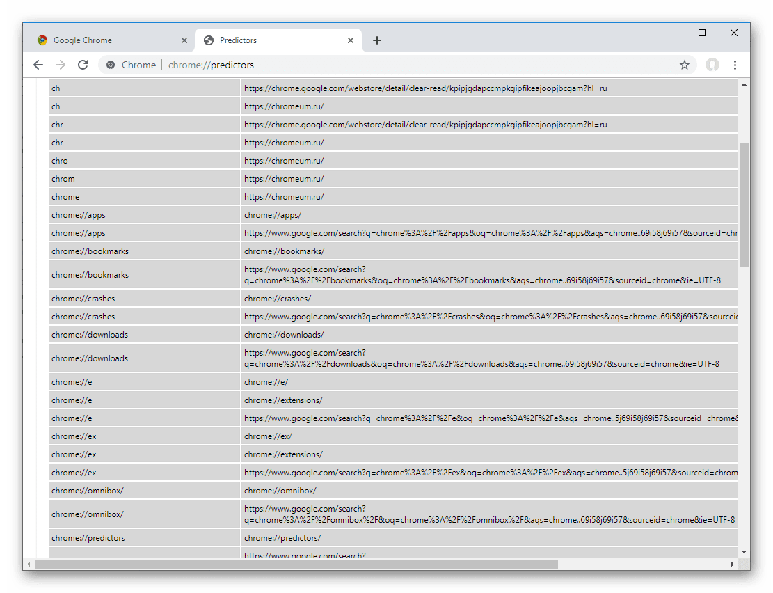 Содержимое страницы chrome-predictors в браузере Google Chrome