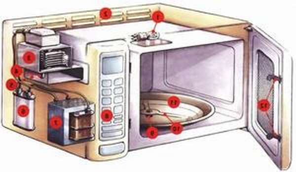 Микроволновая печь неисправна