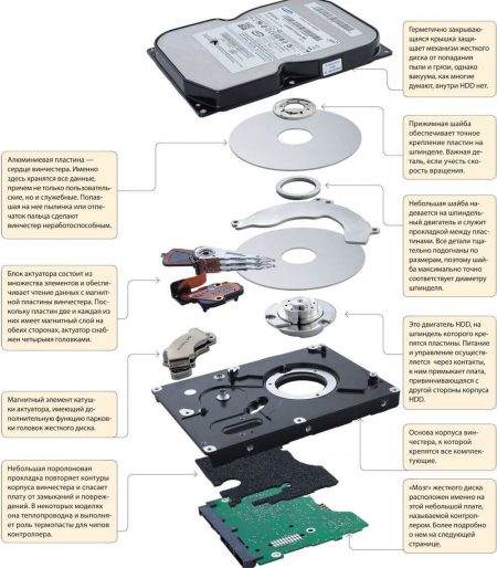 Причины поломки жесткого диска