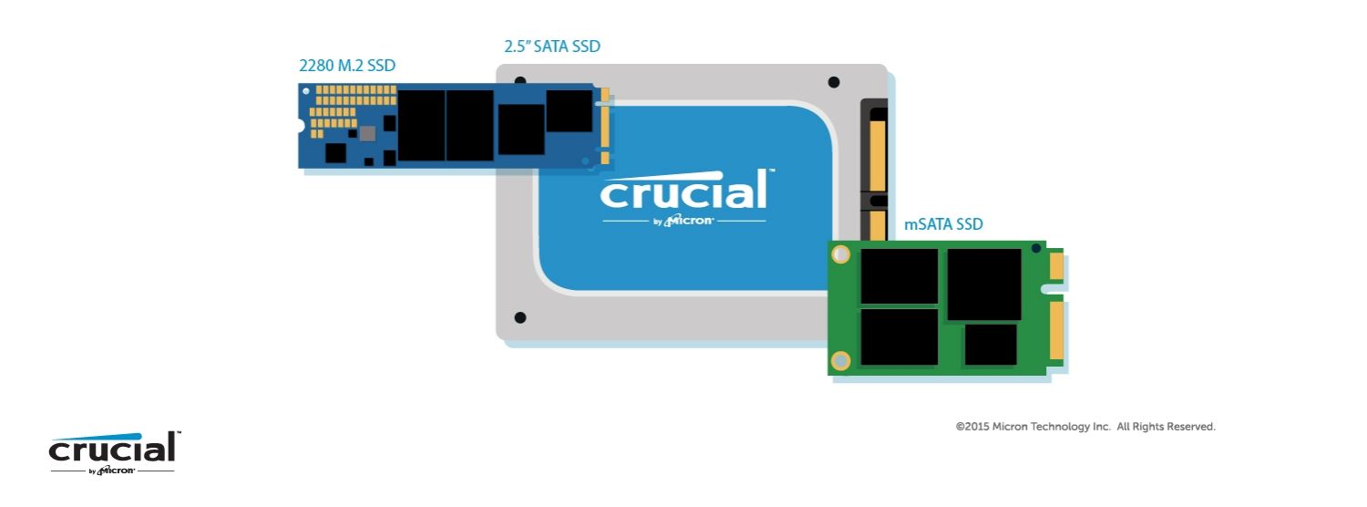 Иллюстрация трех различных форм-факторов SSD-дисков