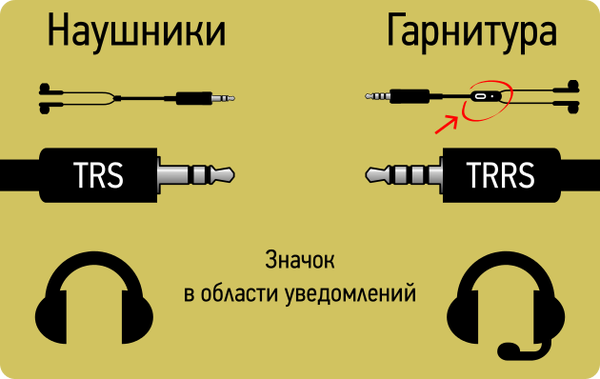 Виды pin разъемов