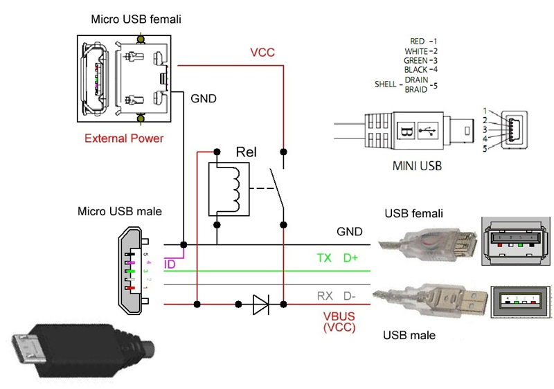 Micro usb 7 pin распиновка samsung