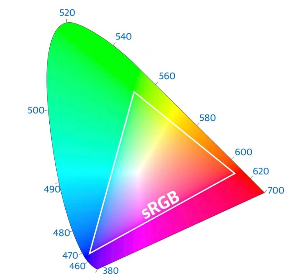 цветовое пространство sRGB