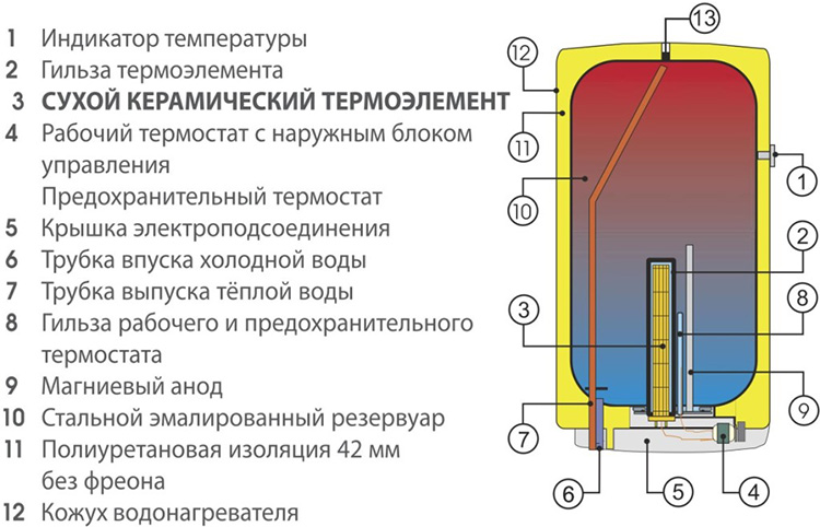 схема водогрея