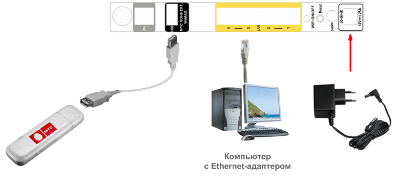 Кинетик омни 2 не видит usb модем