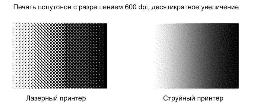 Разрешение изображения измеряется в тест