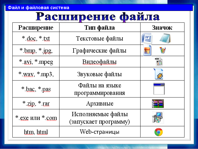 Одной из основных функций графического редактора является ввод изображений хранение