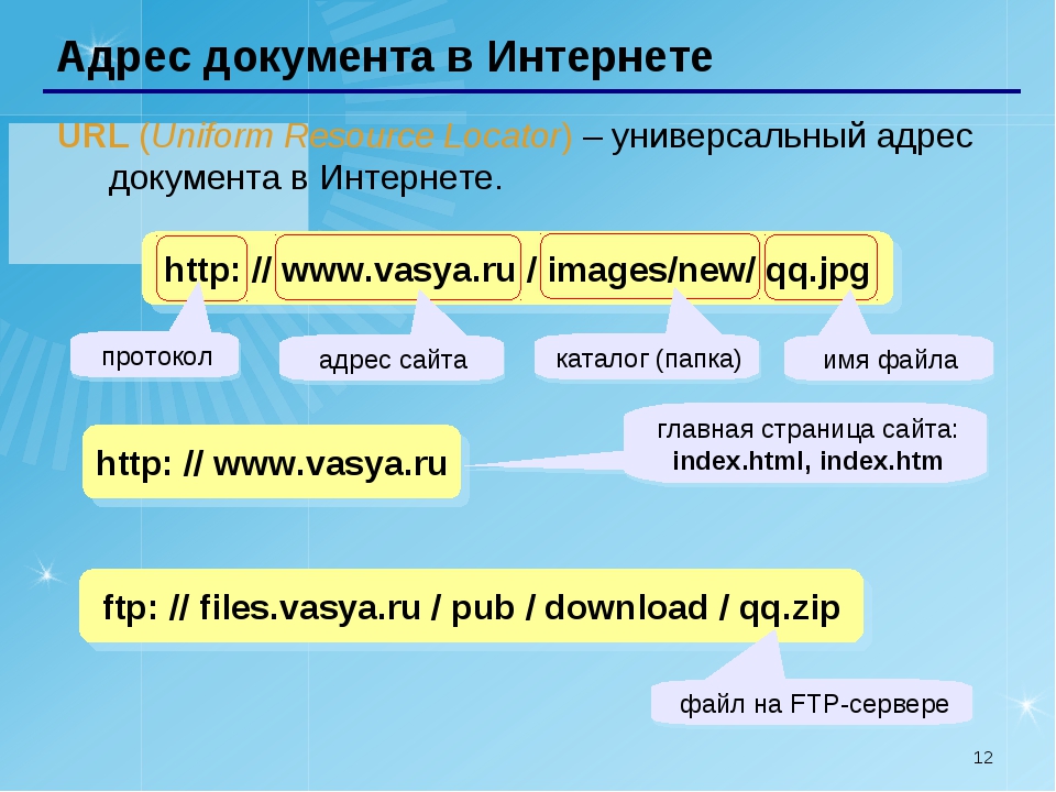 Url components. Пример адреса документа в интернете. Адрес сайта в интернете. Адрес сайта. Адрес документа в интернете.