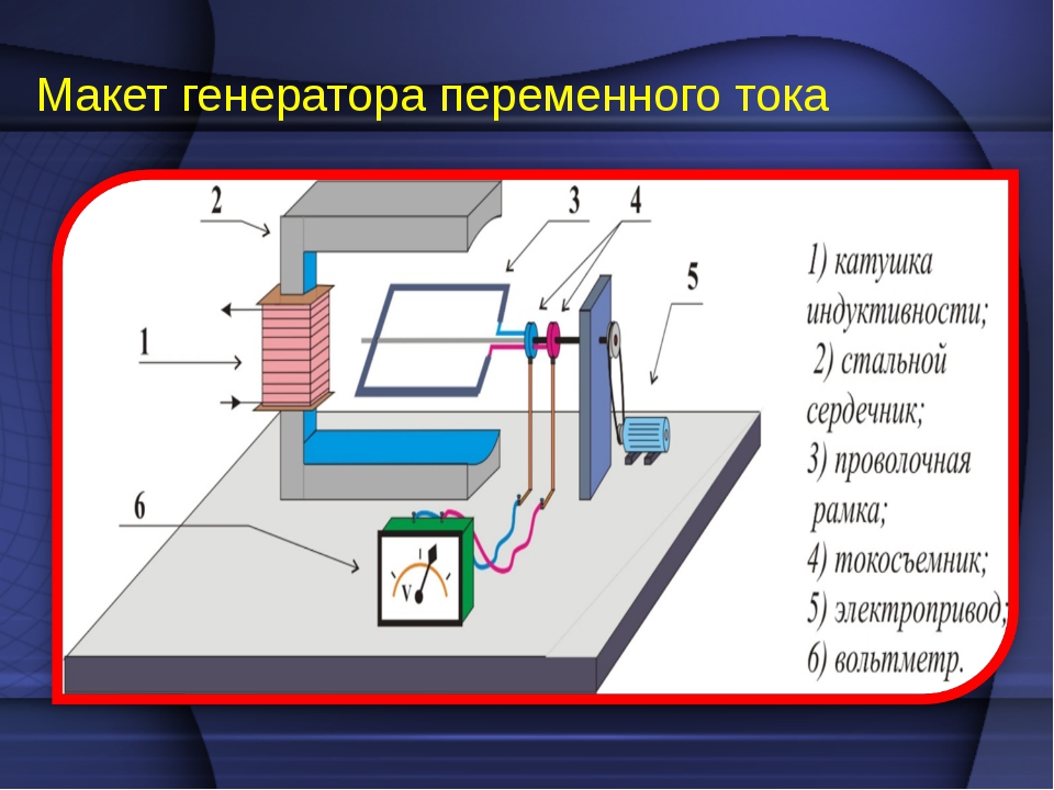 Генератор переменного тока презентация