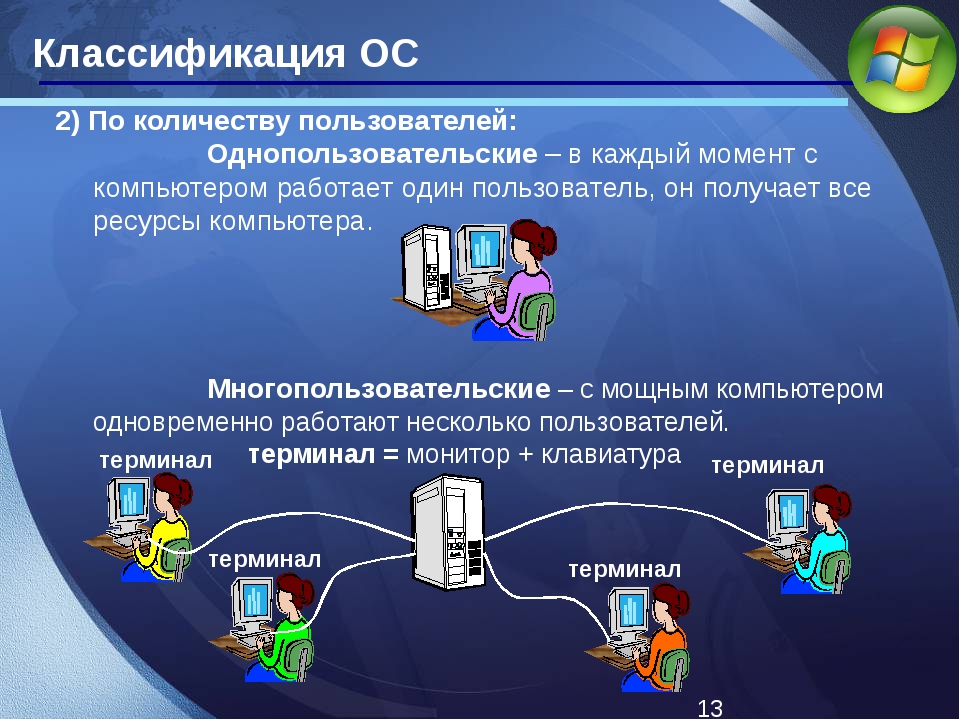 Современные операционные системы презентация