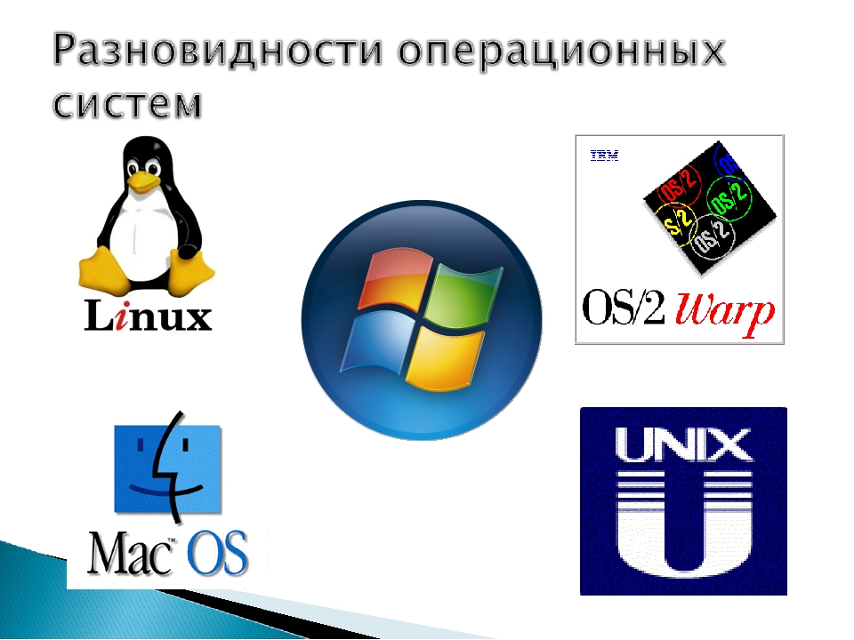 Тип оперативной системы. Виды операционной системы. Операционные системы примеры. Разновидности операционных систем. Операционная система виды операционных систем.