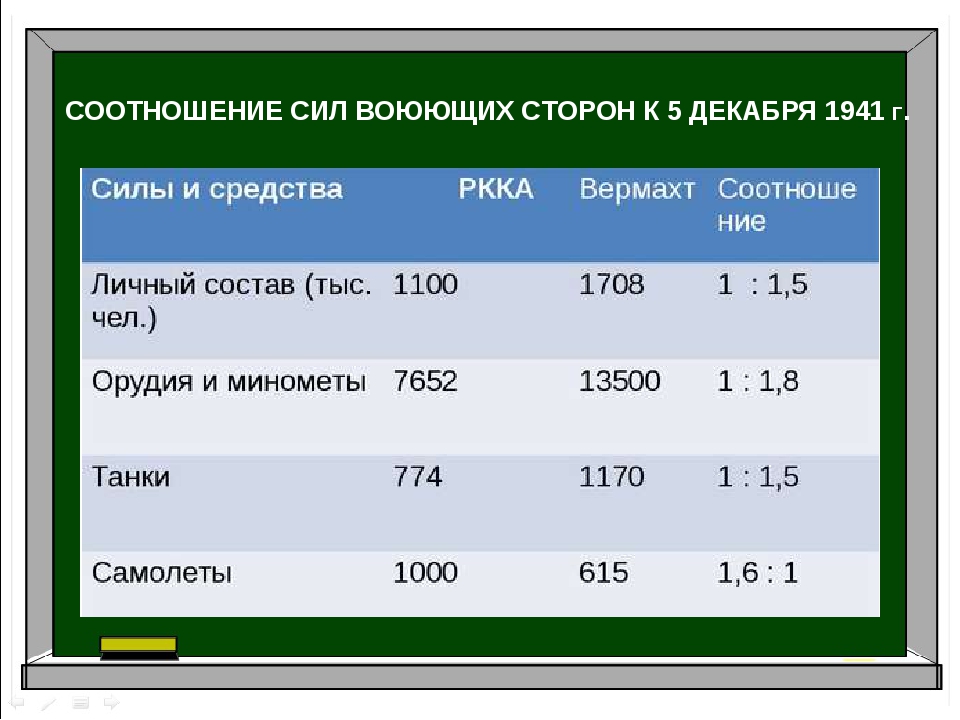 Как изменить соотношение сторон в презентации