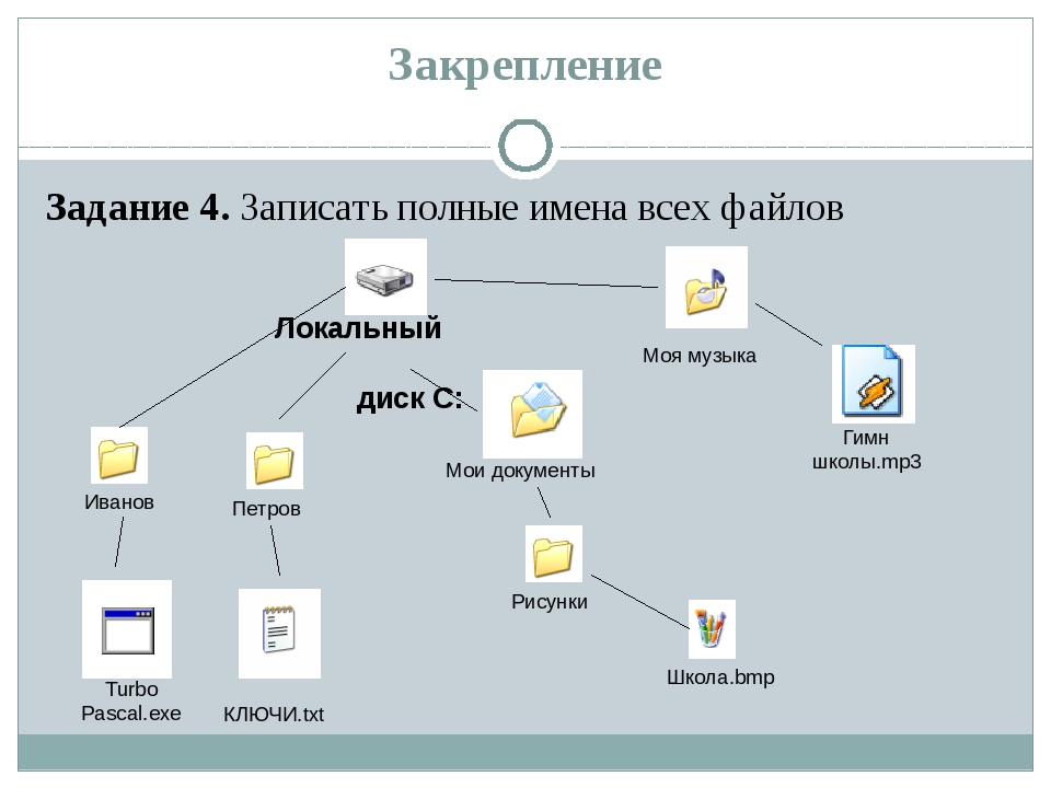 Тест по теме файлы и файловые структуры. Рассмотрите файловую структуру. Рассмотрите файловую структуру диска на котором. Запишите полные имена всех графических файлов. Тест по теме файлы и папки.