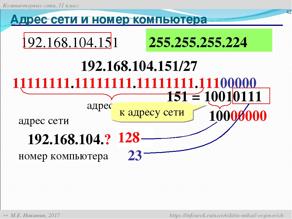 Адрес сети магазинов