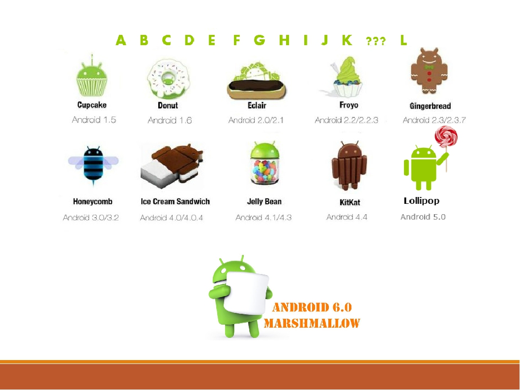 Система андроид последняя версия. ОС Android. Операционная система Android. Презентация на тему андроид. Поколения ОС андроид.