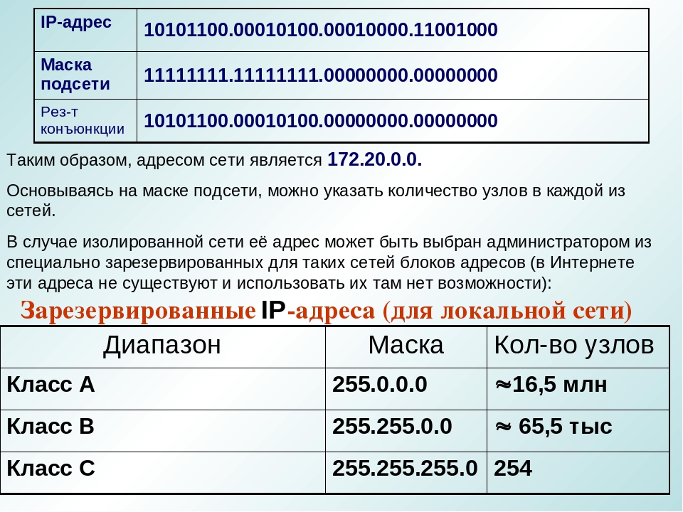 Минимальные ip адреса сетей. 10 Сеть маска подсети. Подсети ipv4. Маска подсети 192.168.0.100. Маска сети для ipv4 адресации.
