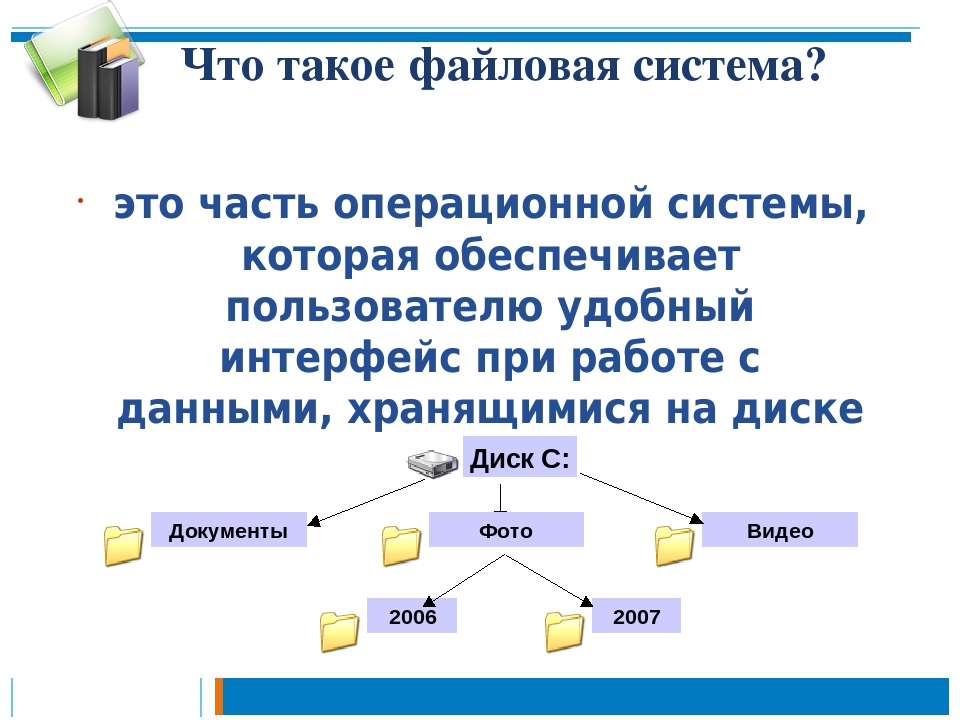 Файловые системы windows 8. Файловая система. Файловая система операционной системы. Файловая система это часть операционной. Файловая система это система.