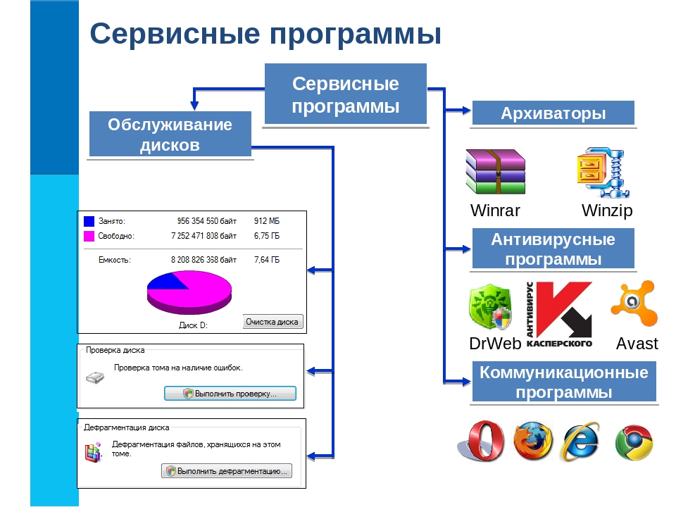 Программы обслуживания дисков это системное или прикладное