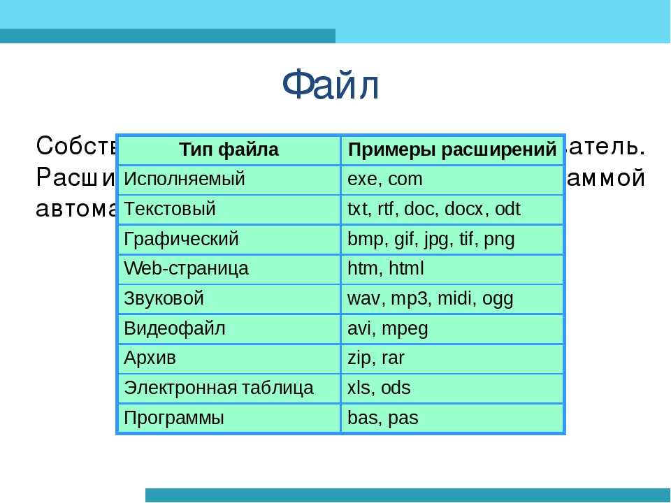 Расширение простой текст. Расширения файлов. Типы расширения файлов. Расширение по информатике. Примеры файлов.