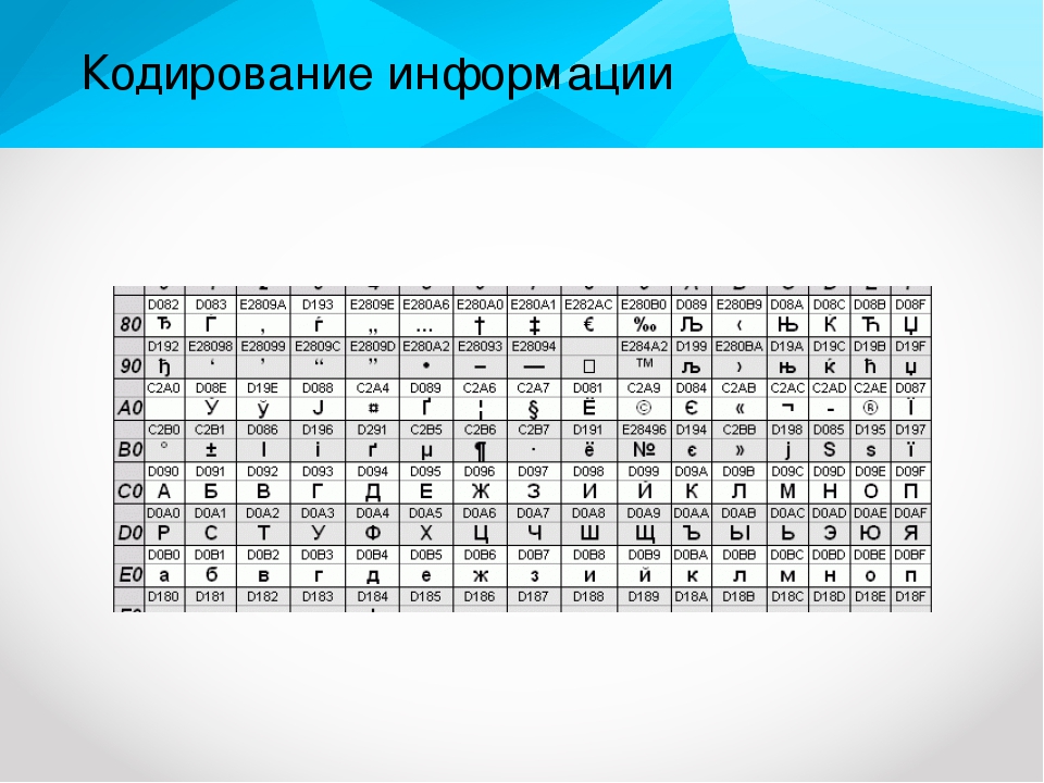 Названия кодировок. Кодировки в информатике. Модель кодирования информации. Биологическое кодирование.