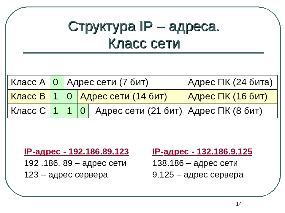 Какое бывает ip. Из чего состоит IP адрес. Как записывается IP адрес. Структура IP адреса. Из чего состоит IP адресации.