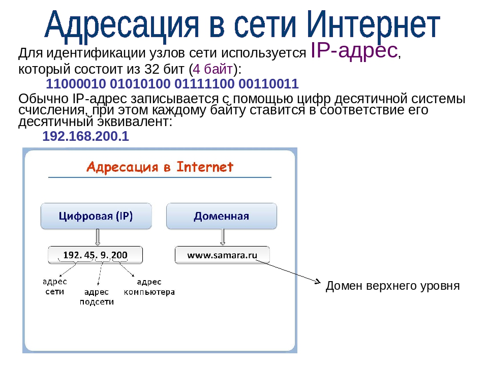 Схема ip адреса