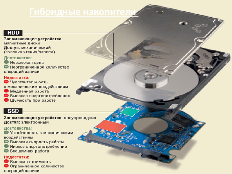 Различия жестких дисков. Диск, ссд, жесткий диск. Преимущества SSD накопителя перед жестким диском. HDD (накопители на жёстких дисках), SSD (твердотельные накопители). Строение SSD накопителя.