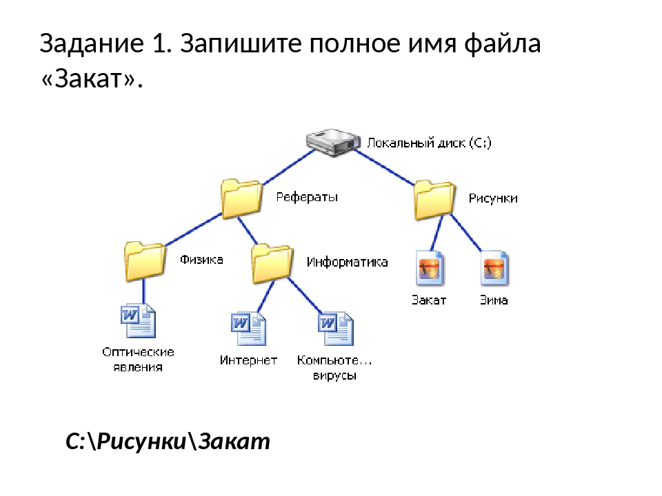 Каталог является файлом. Запишите полные имена всех файлов. Запишите полное имя файла закат. Запишите полное имя файла если. Запишите полное имя файла интернет.