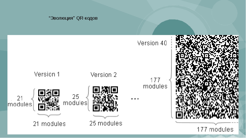 Части qr кода. QR code минимальный размер. QR код 1 версии. Эволюция QR-кодов. Минимальный размер QR кода для считывания.
