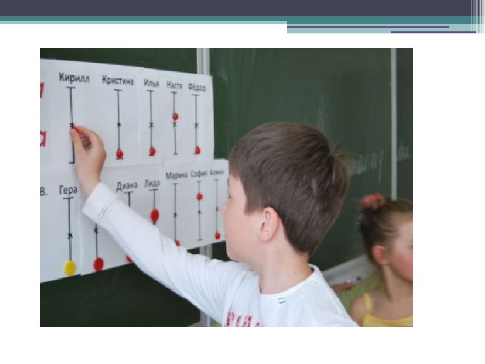 Уроки в 6 00. Экран достижений в начальной школе. Экран достижений класса в начальной школе. Оценка урока. Оценка своих достижений на уроке.
