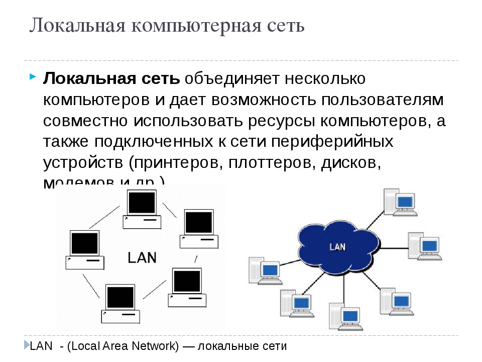 Элементы сети интернет. Локальная вычислительная сеть lan это. Локальная вычислительная сеть (ЛВС). ЛВС это компьютерная сеть. Назначение локальной компьютерной сети.