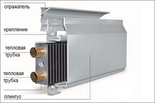Изобретена необычная система отопления – обогреваемый плинтус