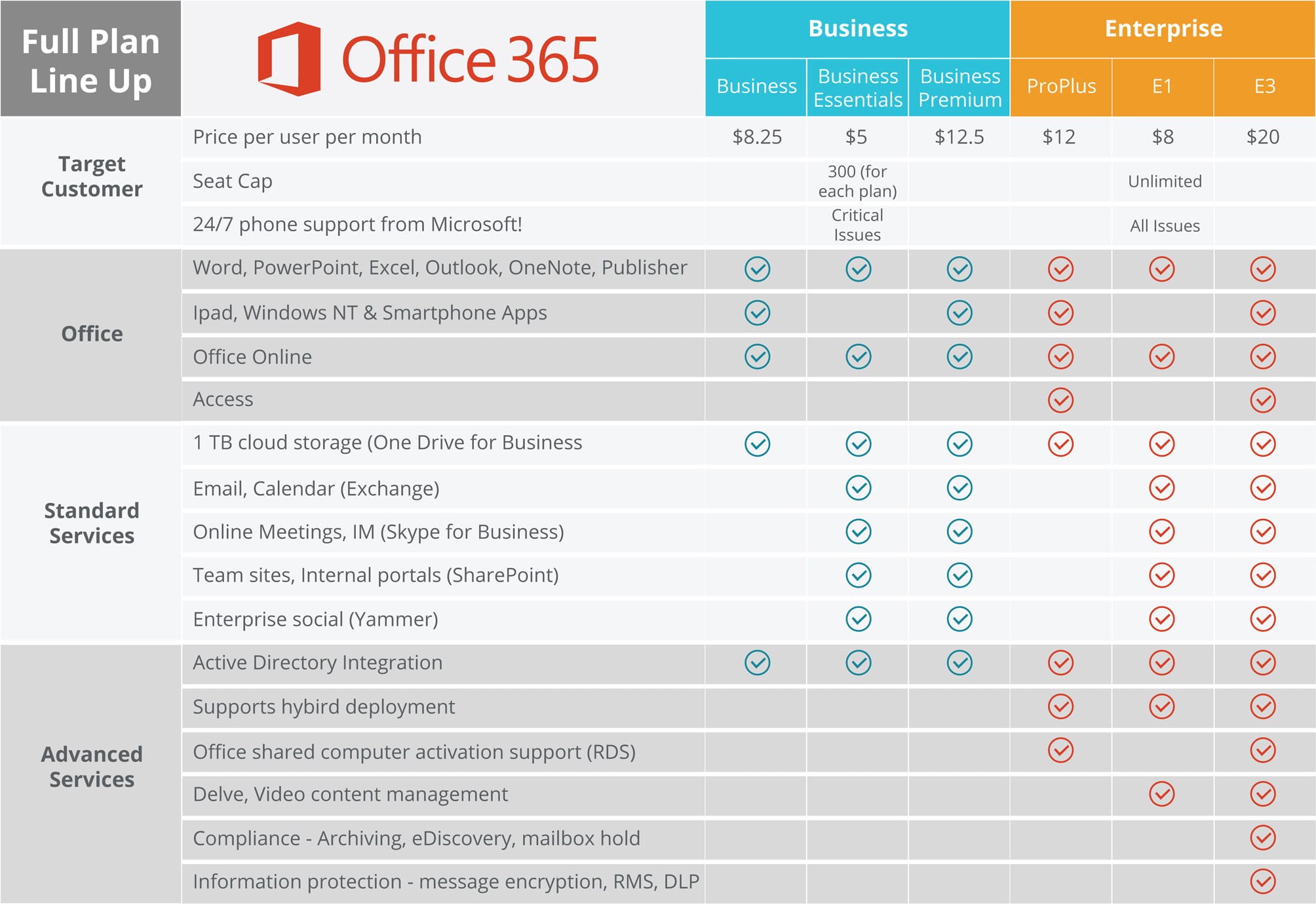 Сравнение microsoft office. 365 Фамилии Office. Состав офис 365. Microsoft Office 365 Family. Сравнение офис 365.