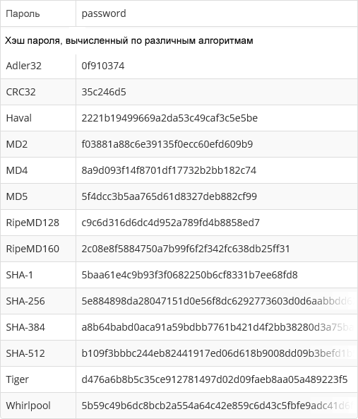 password hash example