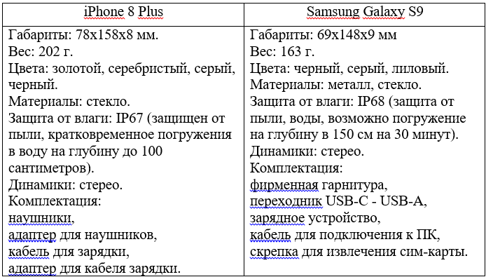 сравнение дизайна iPhone 8 Plus и Samsung Galaxy S9