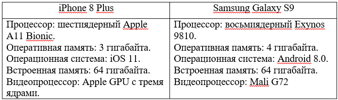 Характеристики сравнение экранов iPhone 8 Plus и Samsung Galaxy S9