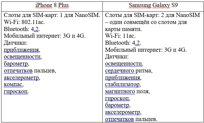 сравнение беспроводных модулей iPhone 8 Plus и Samsung Galaxy S9