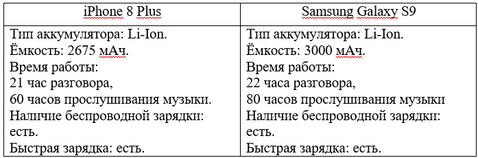 Автономность iPhone 8 Plus и Samsung Galaxy S9