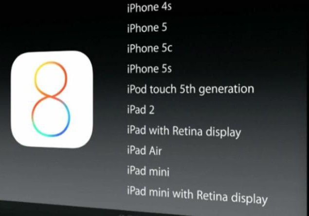 можно установить на айфон 4 ios 8