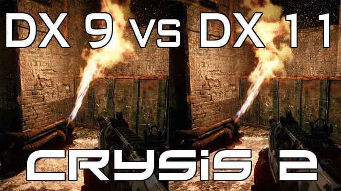 для чего нужен directx