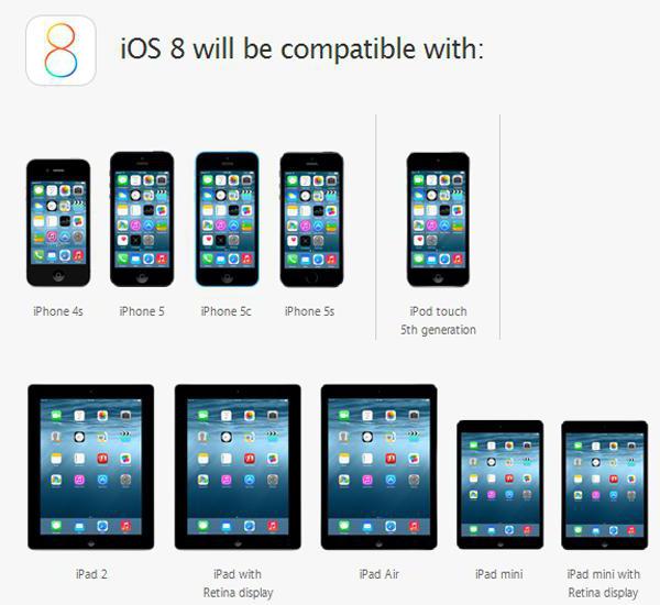 обновить айфон 4 до ios 8