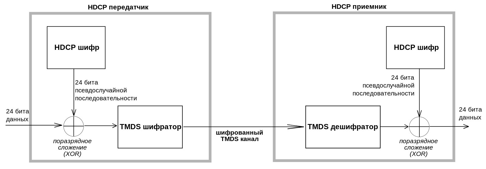 Схема шифрования устройства hdcp