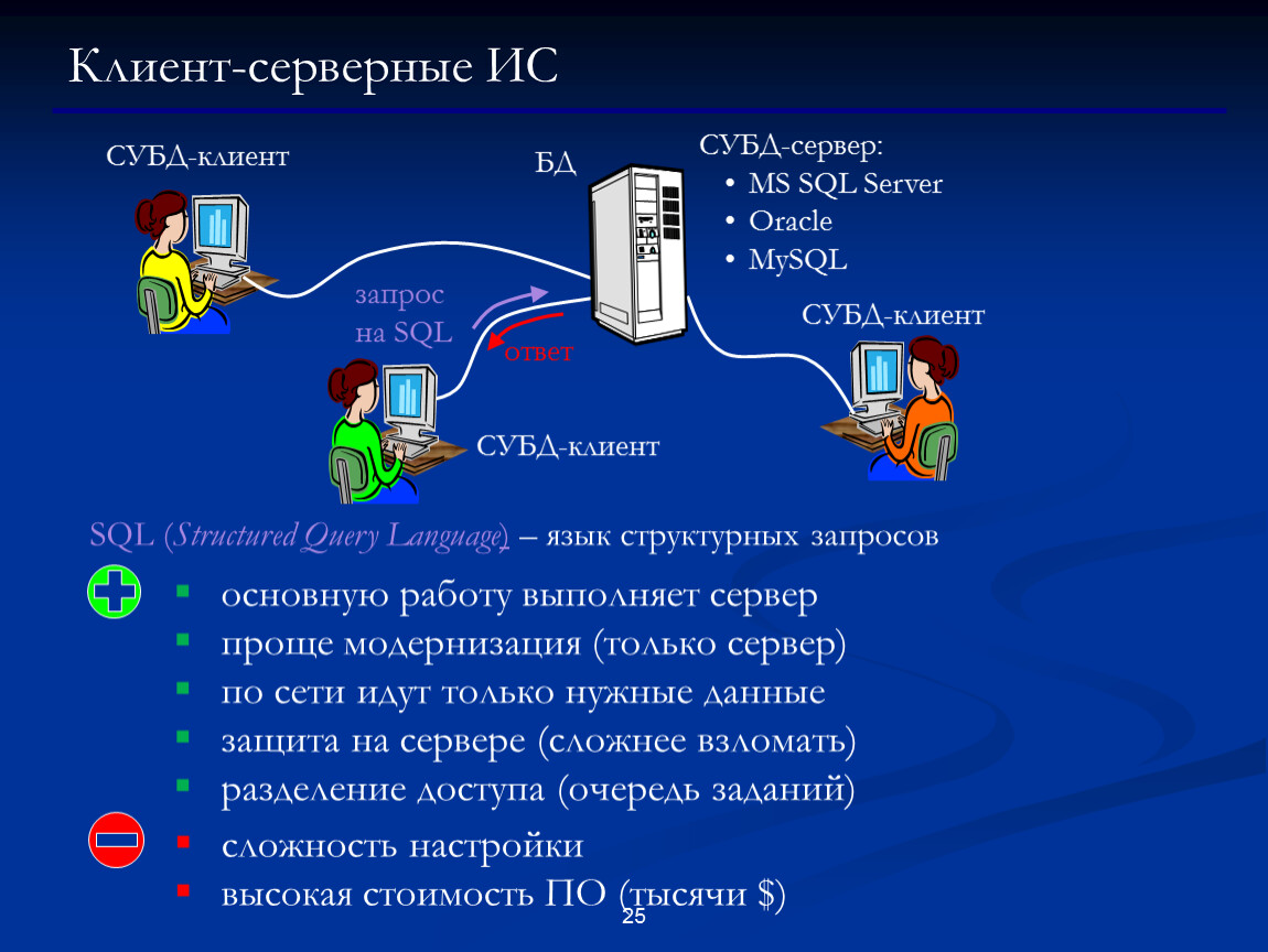 Система управления базами данных ответы. Клиент-серверные СУБД. Клиент серверная информационная система. Клиент серверные ИС. Клиент-серверные базы данных.