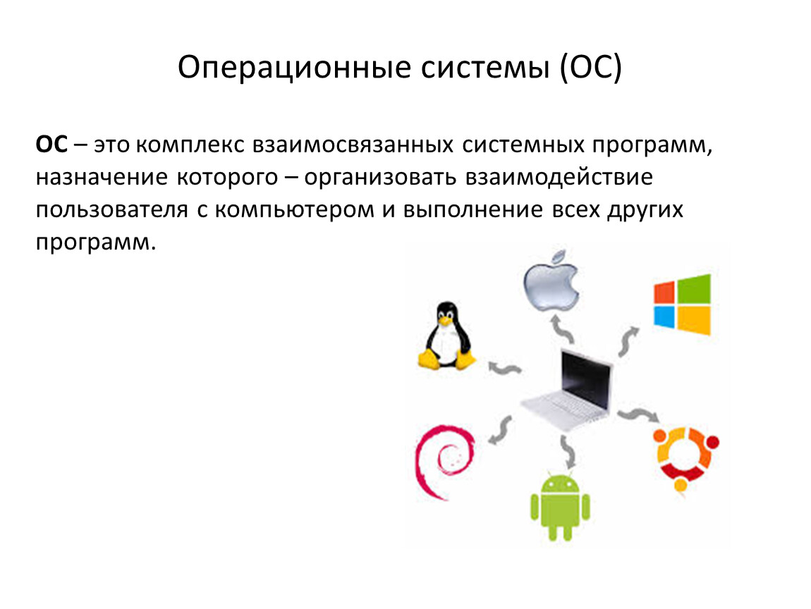 Программа осе. Системные программы и Операционная система 3 класс. Назначение программного обеспечения. Системные программы примеры. Назначение системных программ.