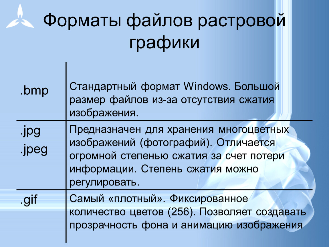 Для хранения сжатого растрового изображения. Форматы файлов растровой графики. Форматы файловой растовой графики. Форматы растровых графических файлов. Фармат растровой графики.