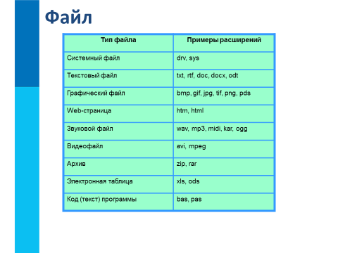 Расширение doc тип файла