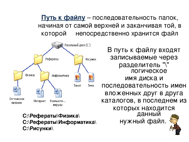 Какая файловая система у high sierra