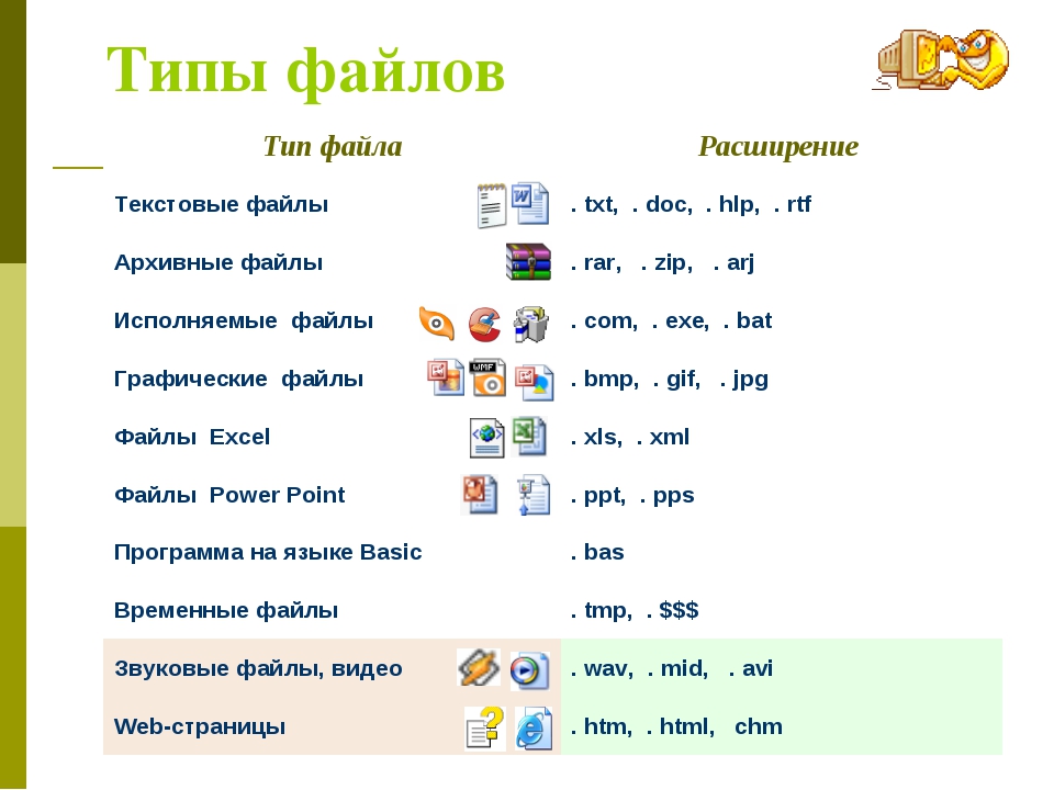 Зарегистрированные расширения файлов