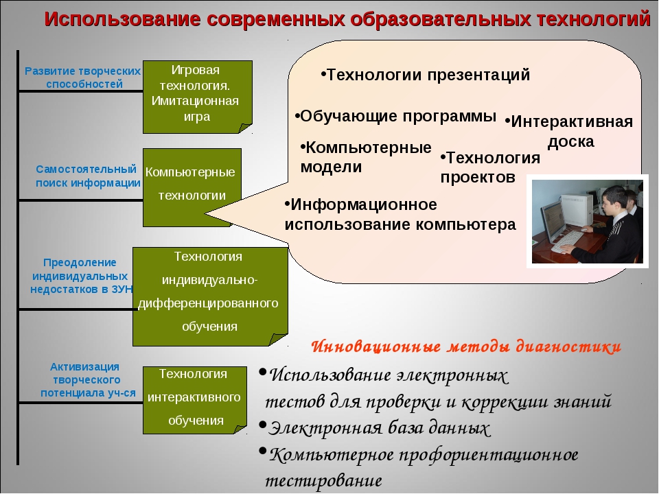 Начальное профессиональное педагогическое образование. Применение современных образовательных технологий. Внедрение современных образовательных технологий. Анализ образовательных технологий. Использование воспитательных технологий в работе преподавателя.