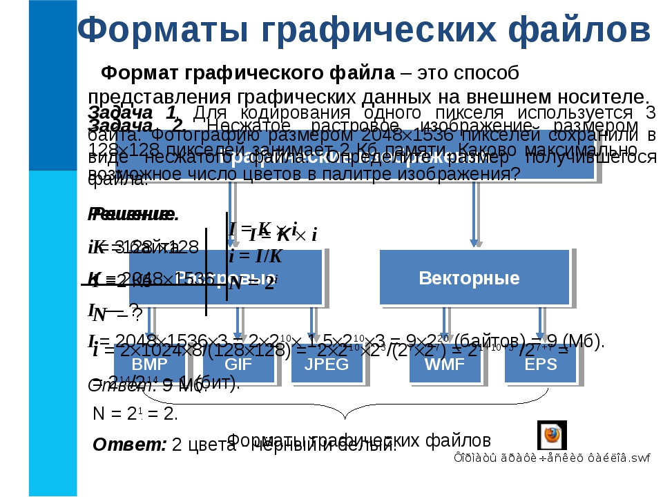 Как сохранить рисунок на своем диске какие типы графических файлов используются в интернет